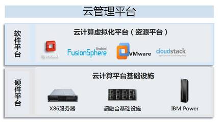 華為與海通證券共建超融合架構(gòu)開發(fā)測試云，加速基礎(chǔ)軟件創(chuàng)新
