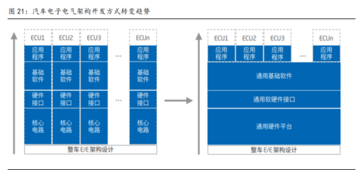 全域全棧開發(fā)能力 光庭信息打造智能車超級軟件工廠，聚焦基礎(chǔ)軟件開發(fā)