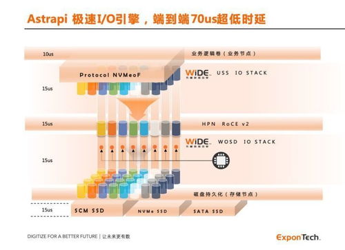 華瑞指數云ExponTech獲億元級融資，加速新一代數據存儲系統軟件創新與商業化